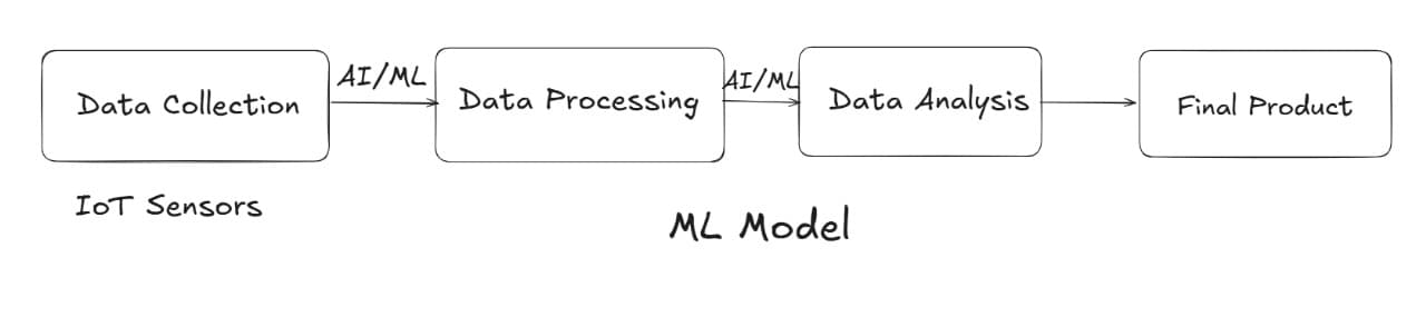Data Pipeline Diagram